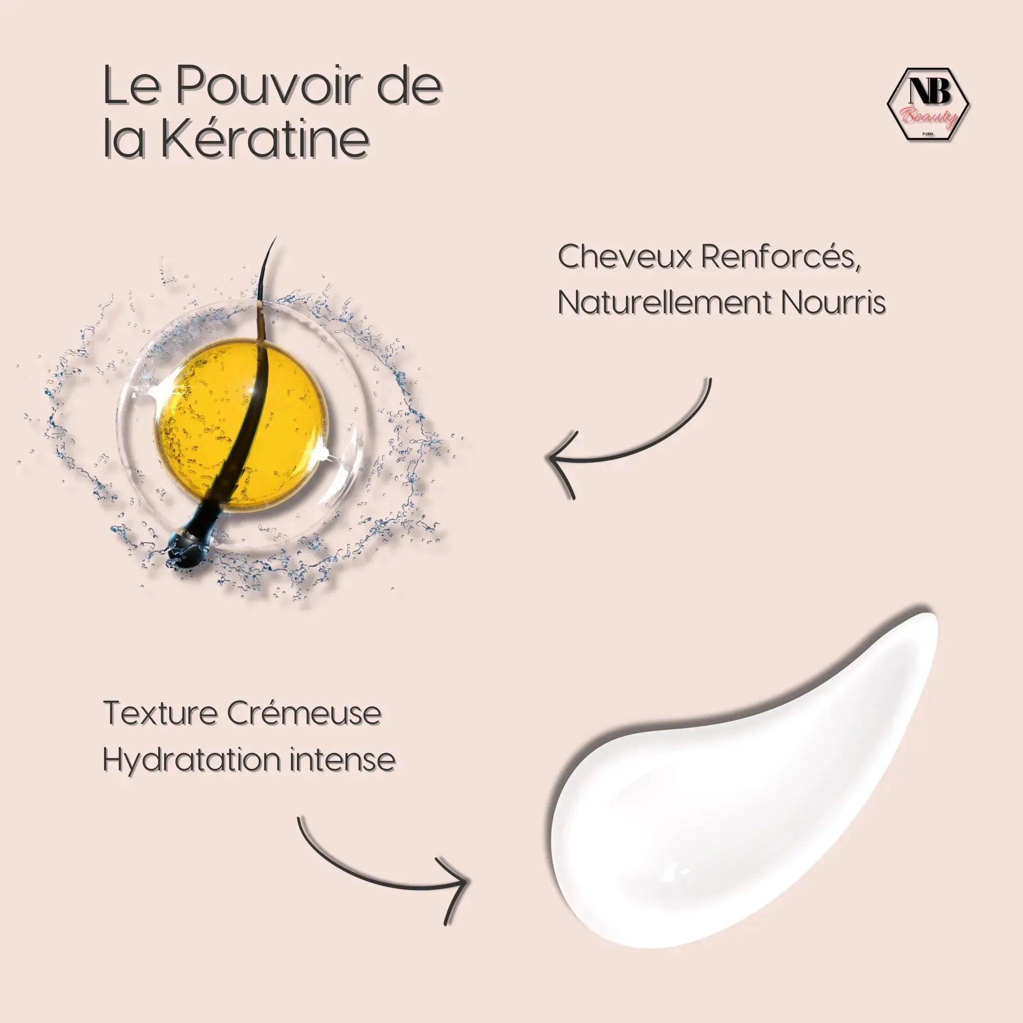 Mask Hair Repair Kératine NB1 - Soin intense Sans Sulfate - NB BEAUTY PARIS